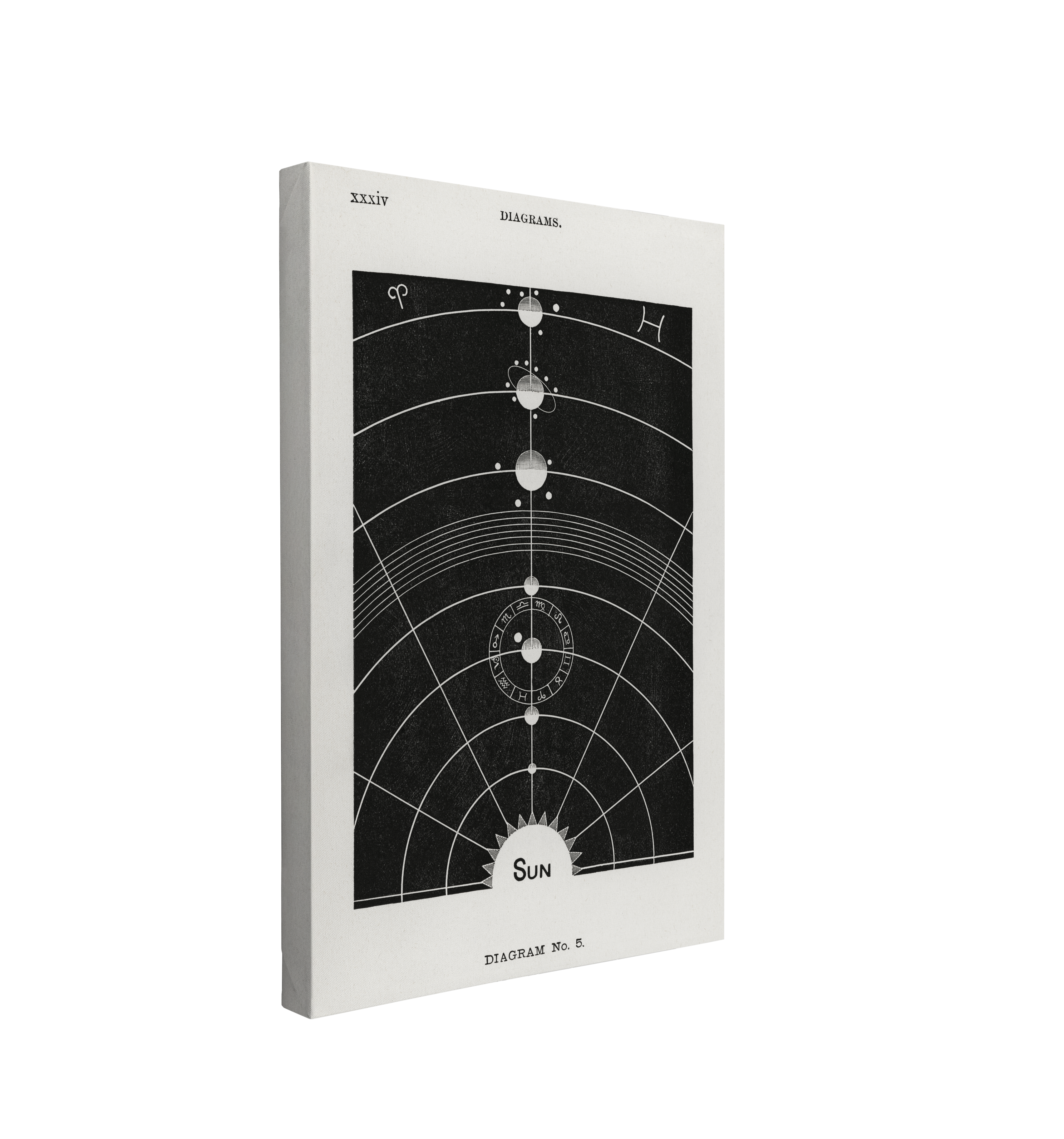 Diagram no.5 by Hiram Erastus Butler (1841–1916) - Canvas Print Wall Art Décor Whelhung