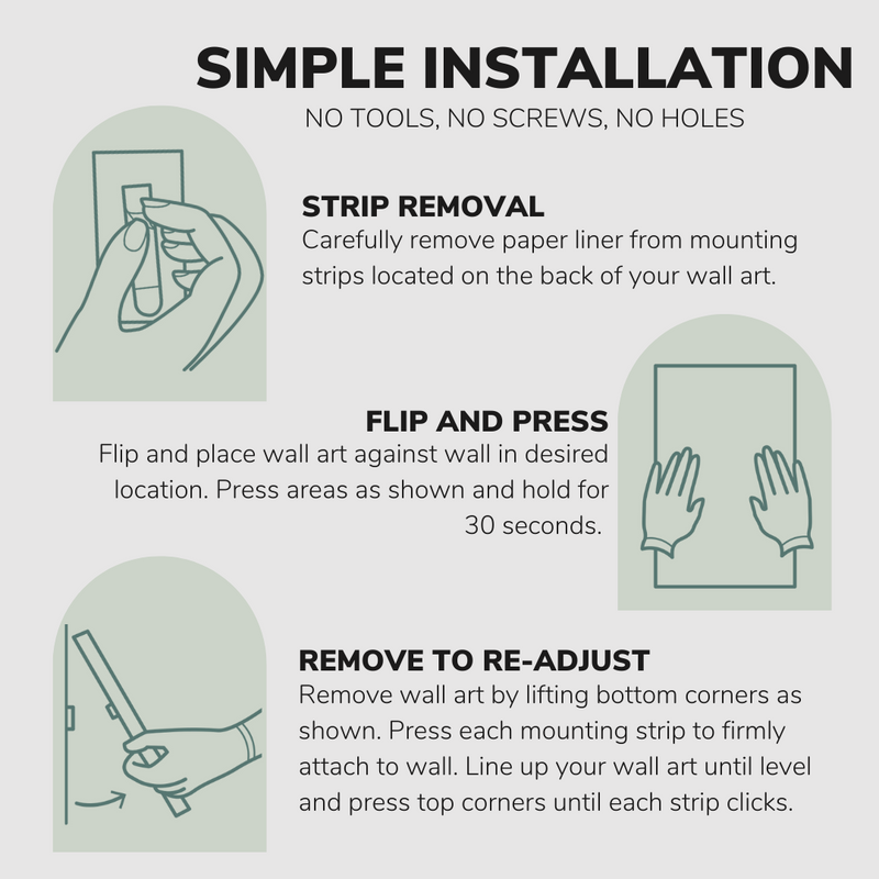 Graphic displaying steps to hang a Whelhung Canvas "Simple Installation" and "No Tools, No Screws, No Holes." Shows a hand drawn image of a hand ripping off a backing of a 2M Velcro strip with words: "Strip Removal: Carefully remove paper liner from mounting strips located on the back of your wall art." Secondly, an image of hands pressing against a canvas on the lower edges with words, "Flip and Press. Flip and place wall art against the wall in the desired location. Press areas shown and hold for 30 sec."